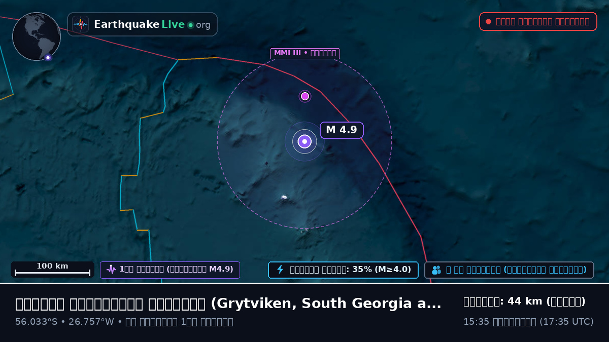 দক্ষিণ আটলান্টিক মহাসাগর (South Georgia and the Islands)