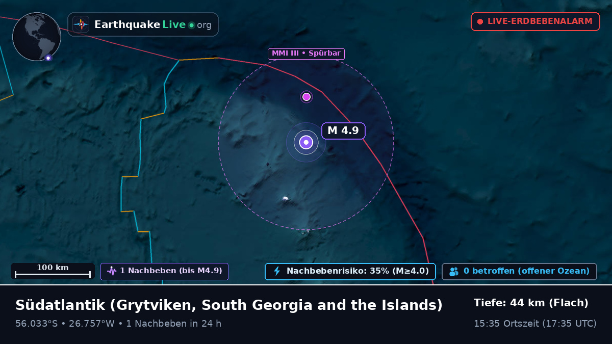 Südatlantik (South Georgia and the Islands)