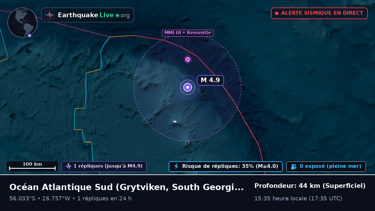 Océan Atlantique Sud (South Georgia and the Islands)