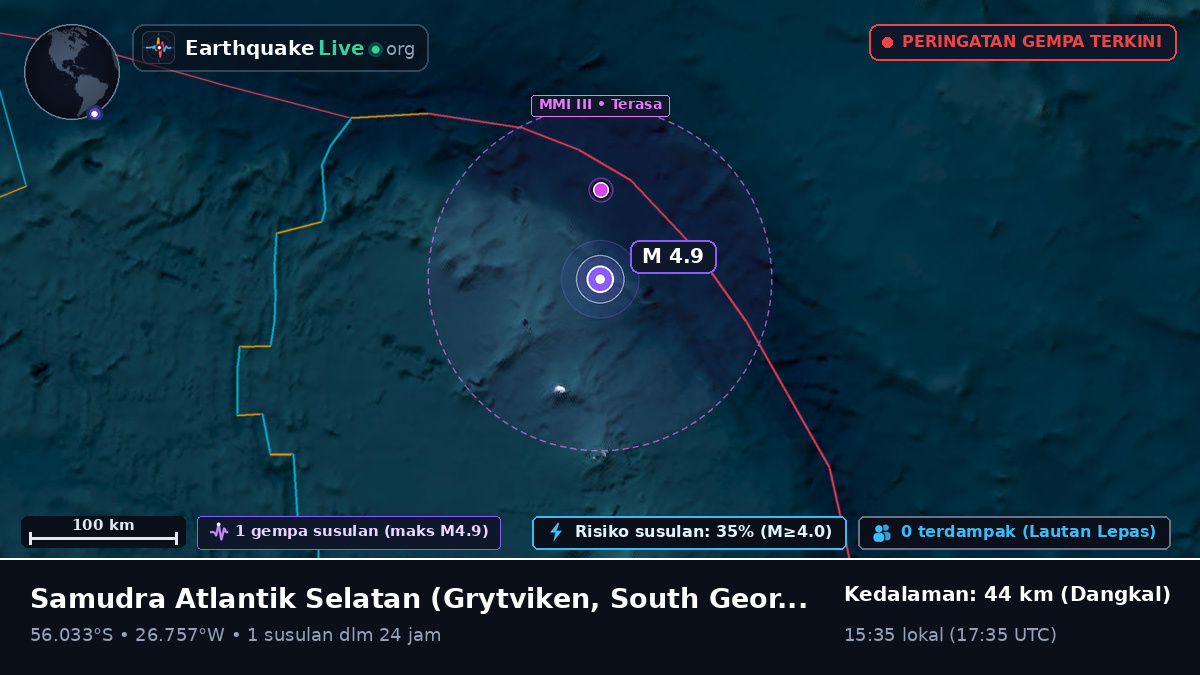 Samudra Atlantik Selatan (South Georgia and the Islands)