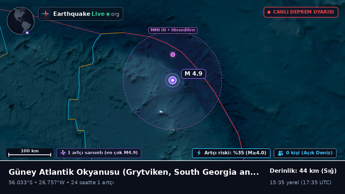 Güney Atlantik Okyanusu (South Georgia and the Islands)