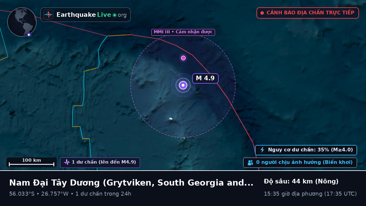 Nam Đại Tây Dương (South Georgia and the Islands)