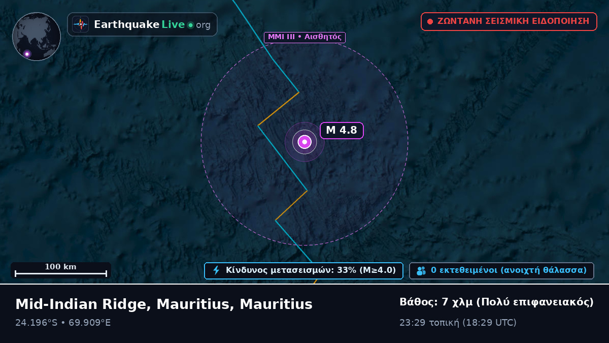 Ινδικός Ωκεανός (Mauritius)