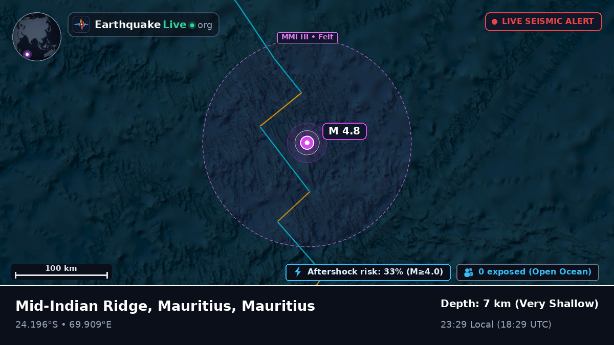 Indian Ocean (Mauritius)