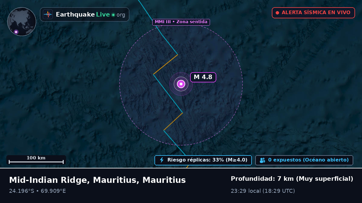Océano Índico (Mauritius)