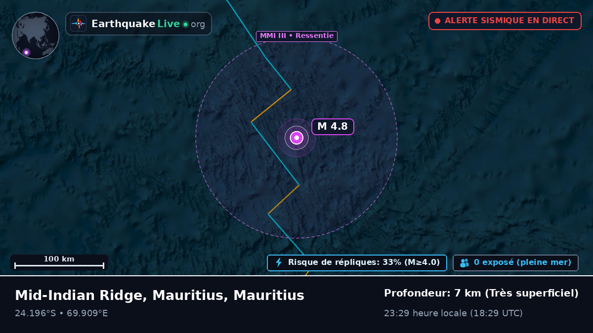 Océan Indien (Mauritius)