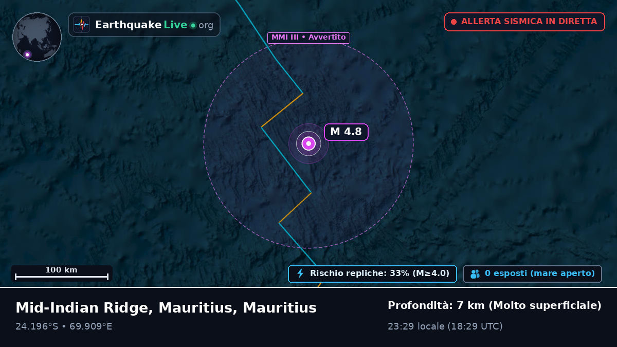 Oceano Indiano (Mauritius)