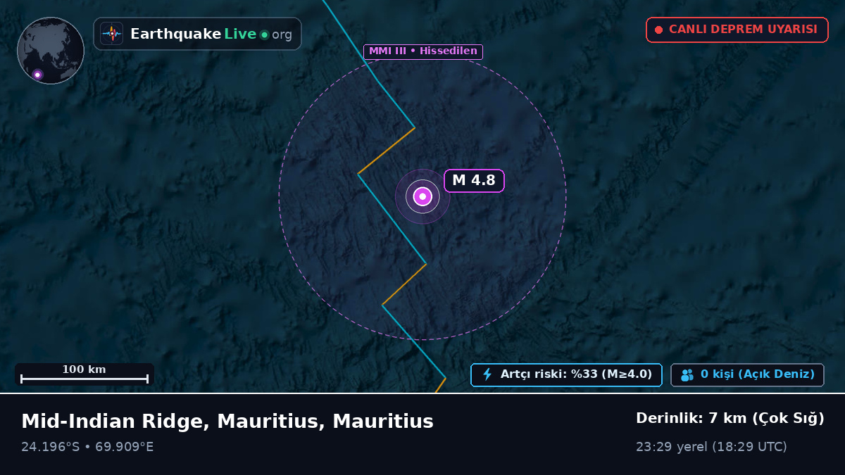 Hint Okyanusu (Mauritius)