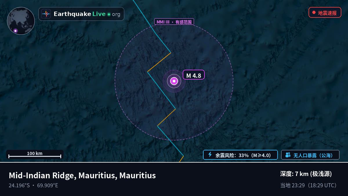 印度洋 (Mauritius)