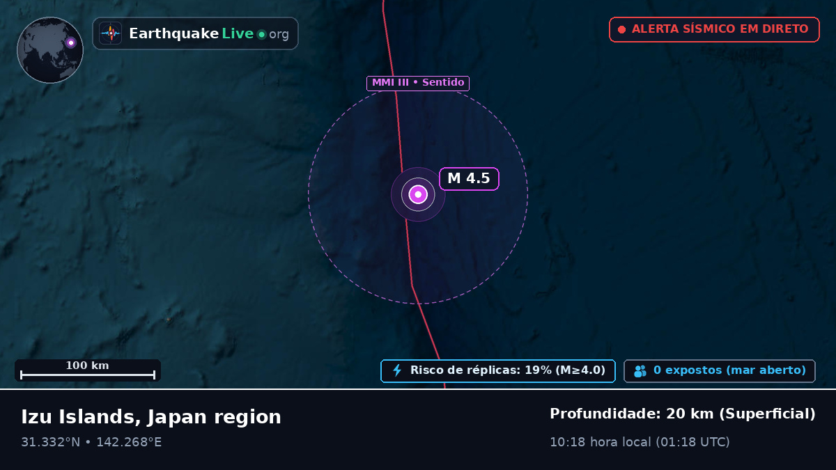 Oceano Pacífico Norte (Japão)