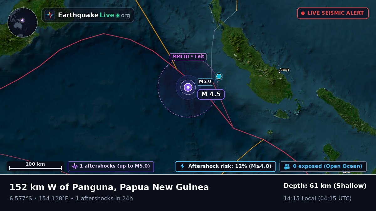 Solomon Sea (Papua New Guinea)