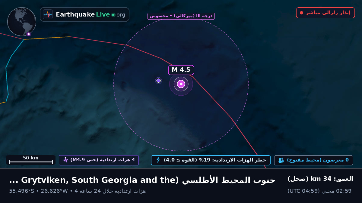 جنوب المحيط الأطلسي (South Georgia and the Islands)