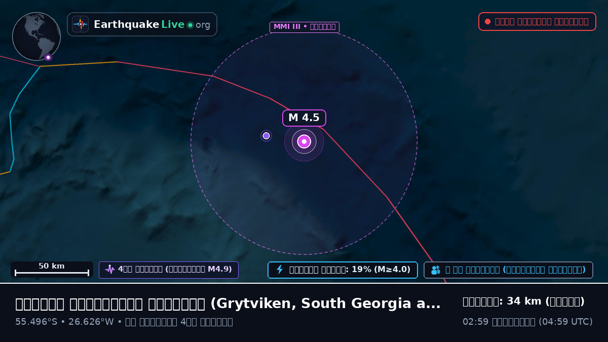দক্ষিণ আটলান্টিক মহাসাগর (South Georgia and the Islands)