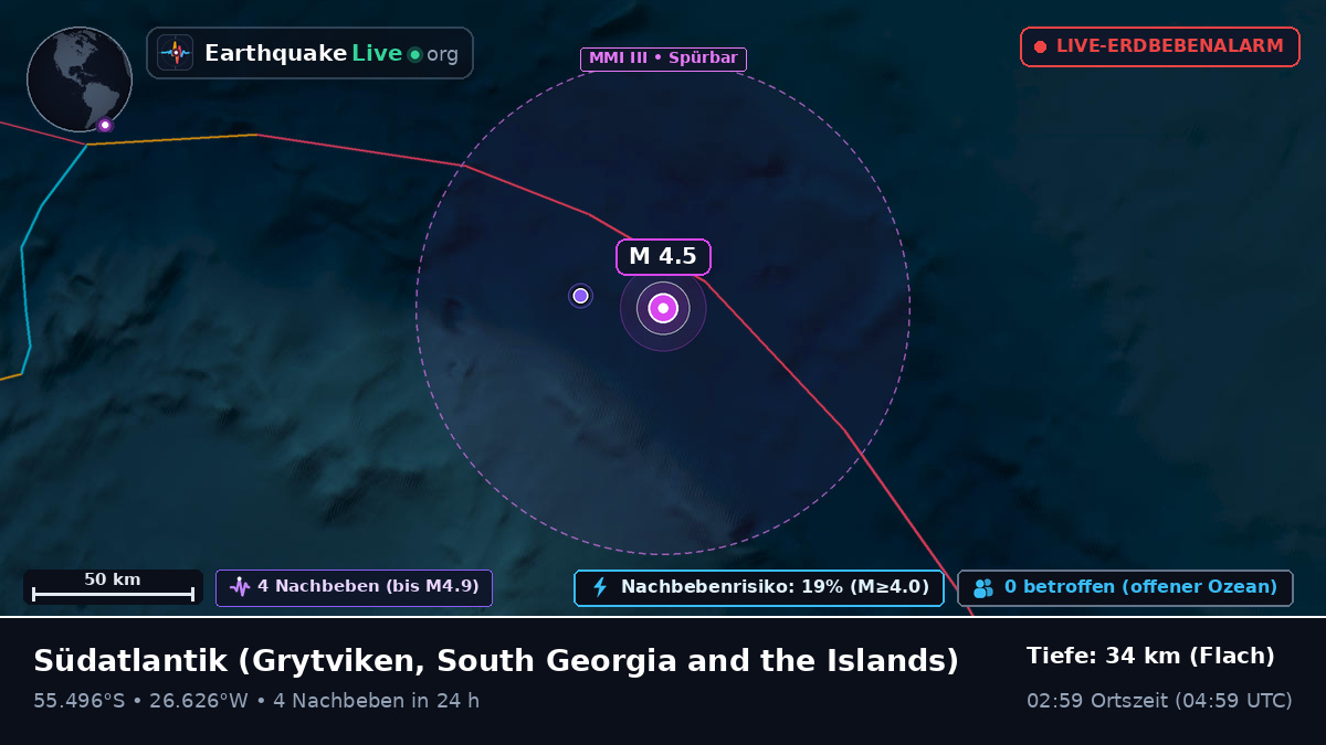 Südatlantik (South Georgia and the Islands)