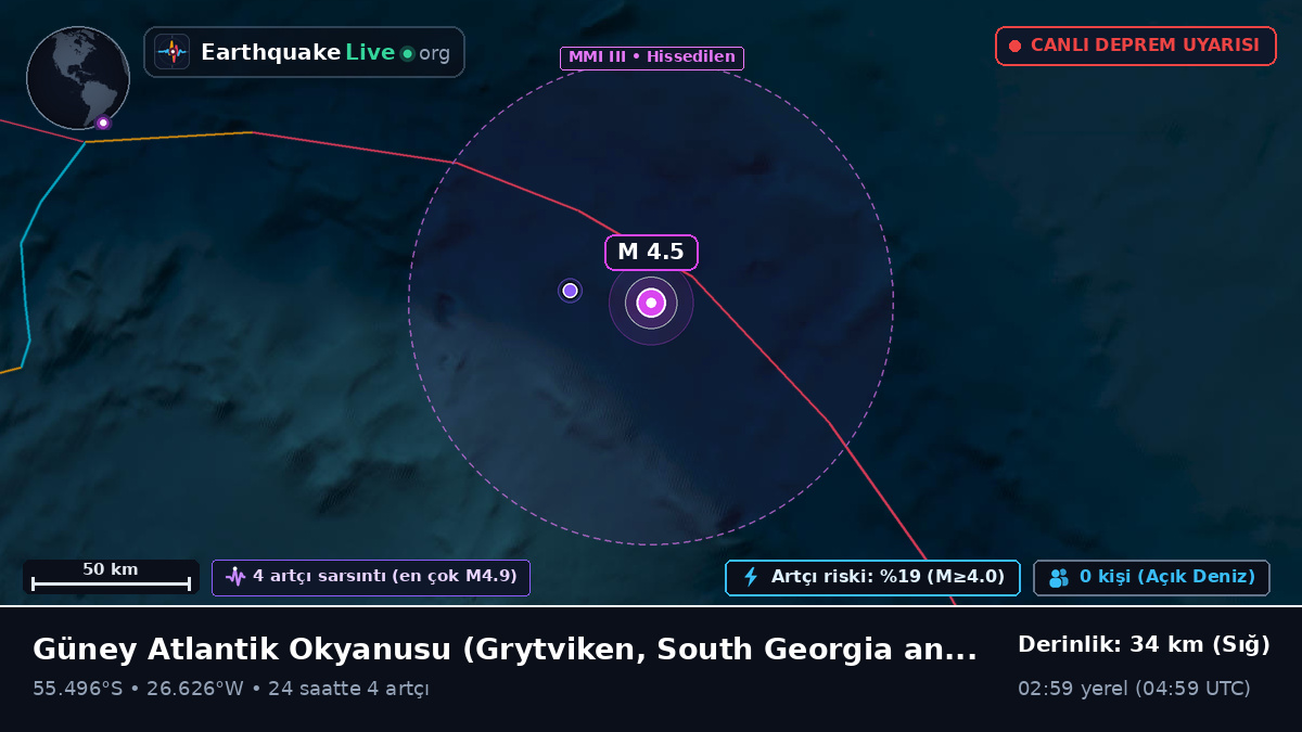 Güney Atlantik Okyanusu (South Georgia and the Islands)