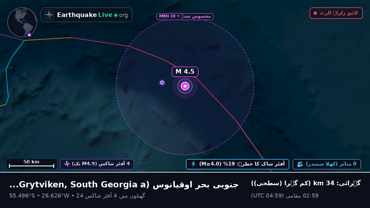 جنوبی بحر اوقیانوس (South Georgia and the Islands)