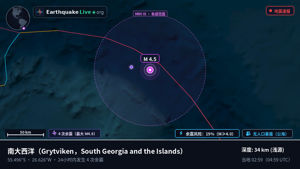 南大西洋 (South Georgia and the Islands)
