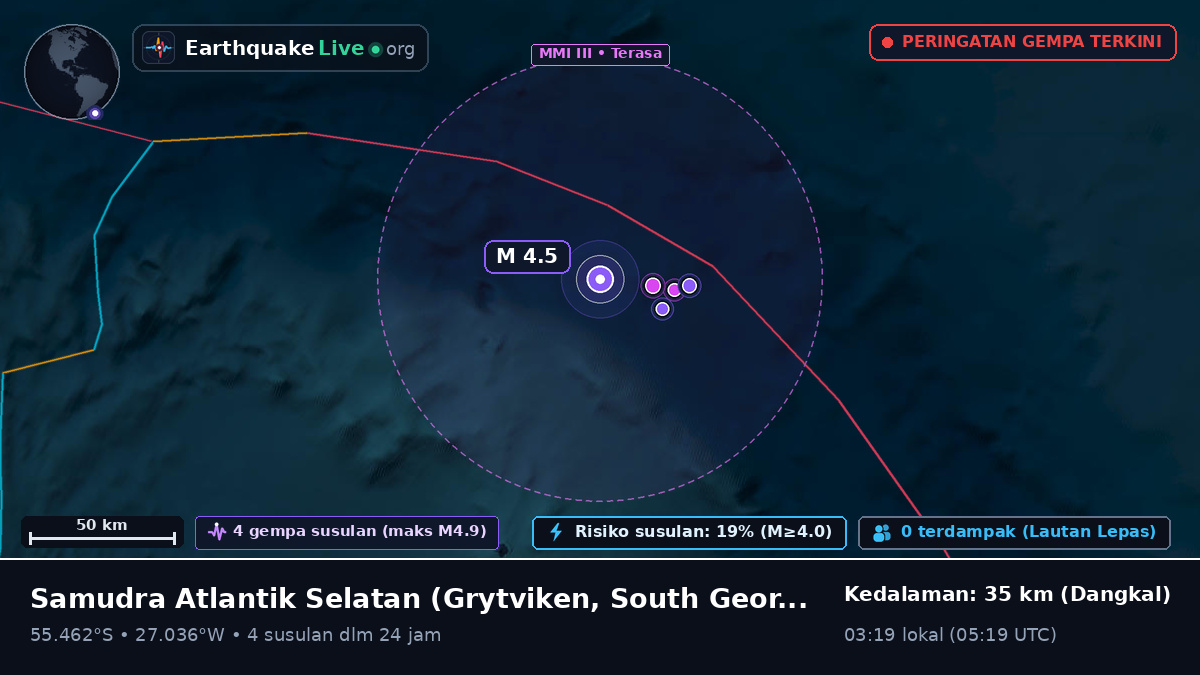 Samudra Atlantik Selatan (South Georgia and the Islands)