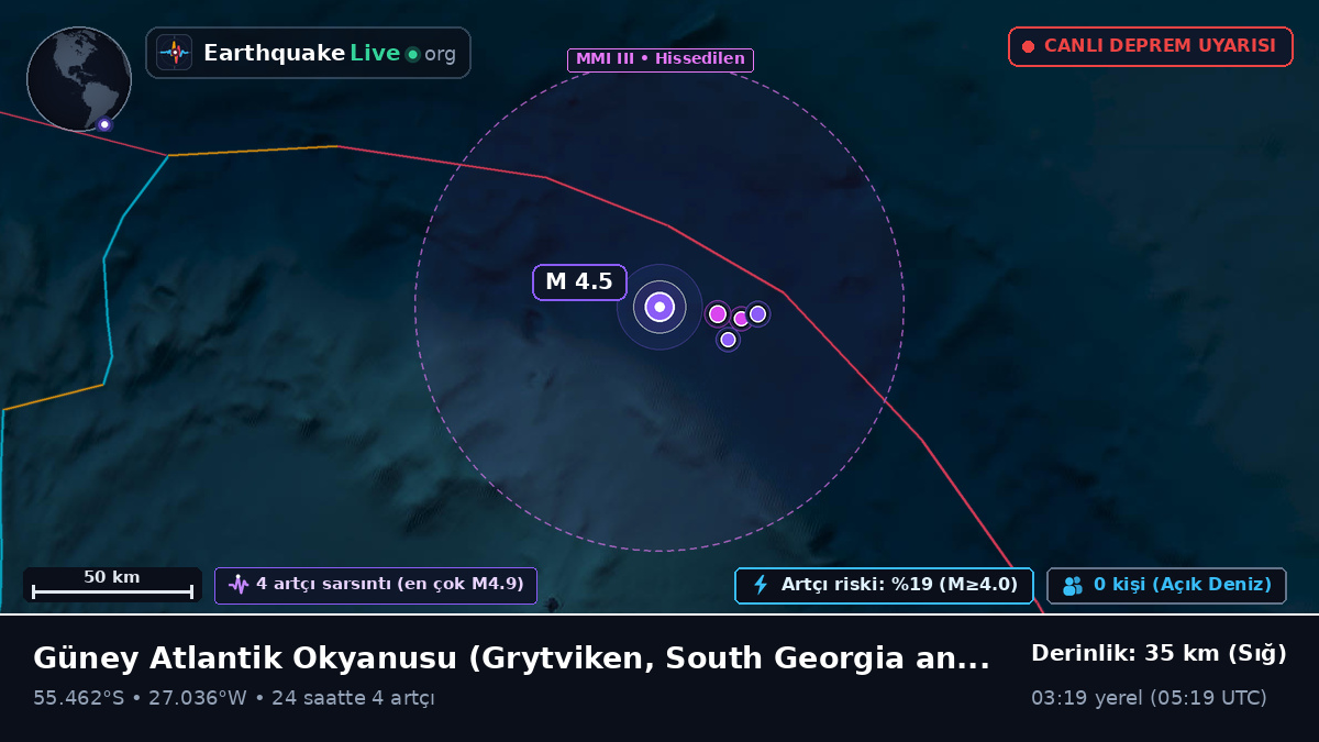 Güney Atlantik Okyanusu (South Georgia and the Islands)