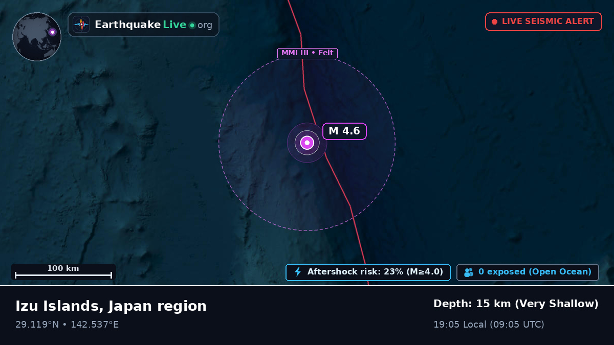 North Pacific Ocean (Japan)