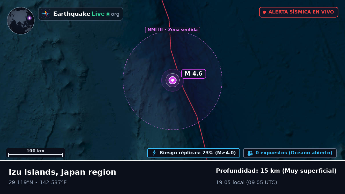 Océano Pacífico Norte (Japón)