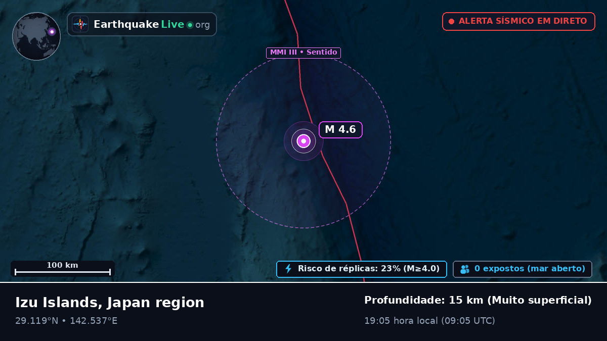 Oceano Pacífico Norte (Japão)