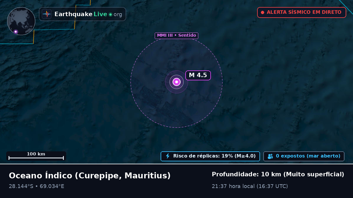 Oceano Índico (Mauritius)