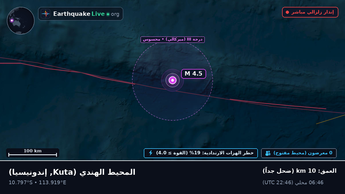 المحيط الهندي (إندونيسيا)