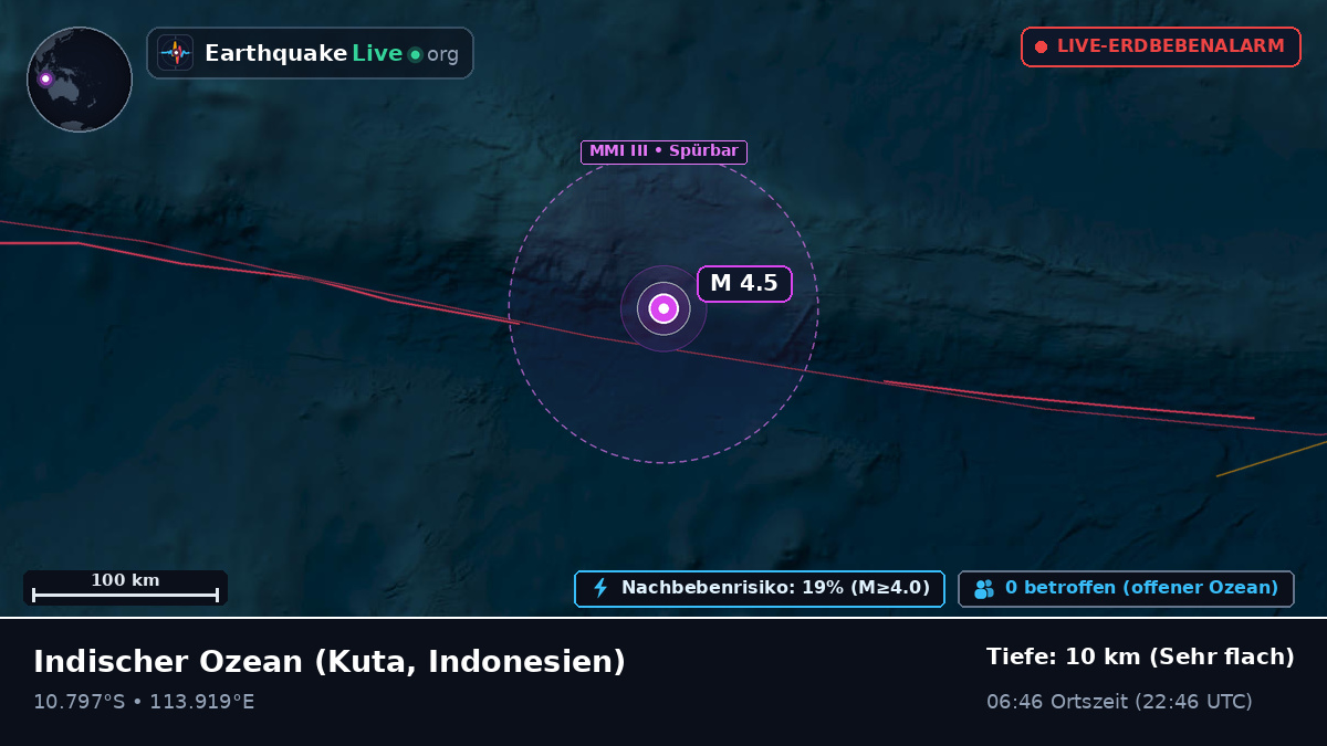 Indischer Ozean (Indonesien)