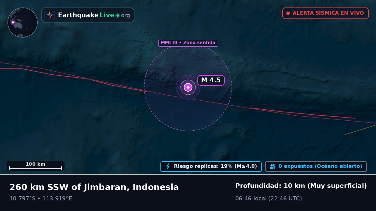 Océano Índico (Indonesia)