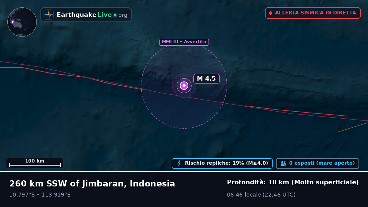Oceano Indiano (Indonesia)