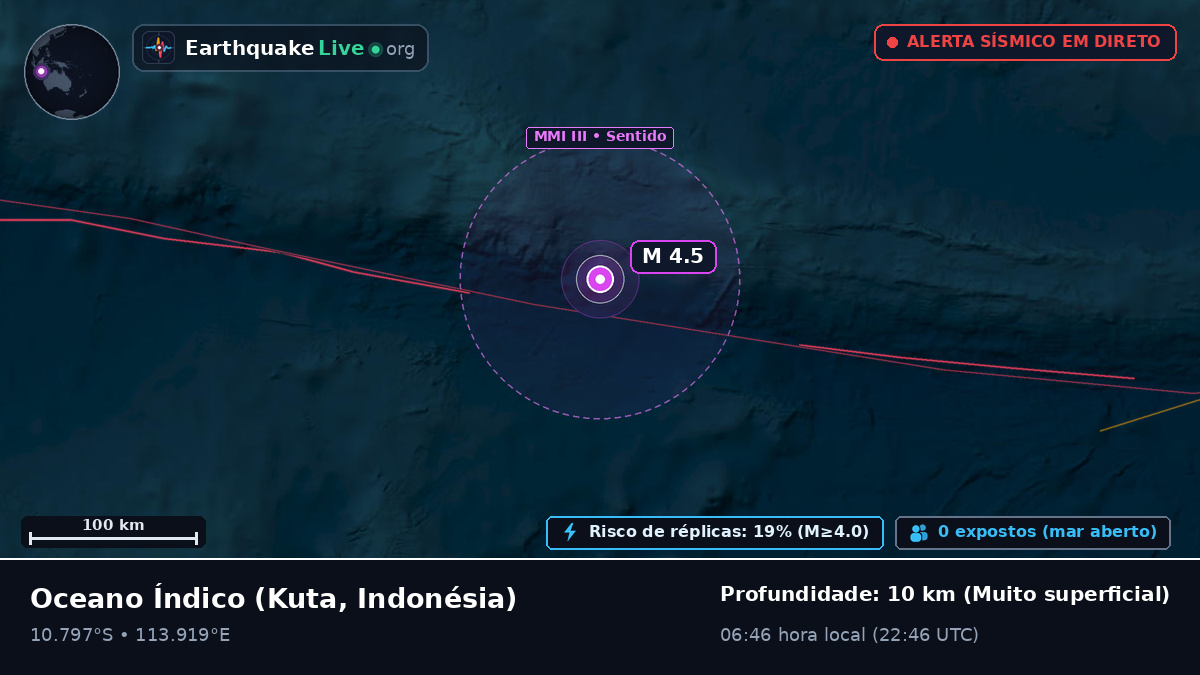 Oceano Índico (Indonésia)