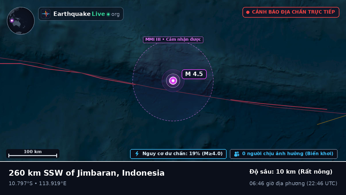 Ấn Độ Dương (Indonesia)