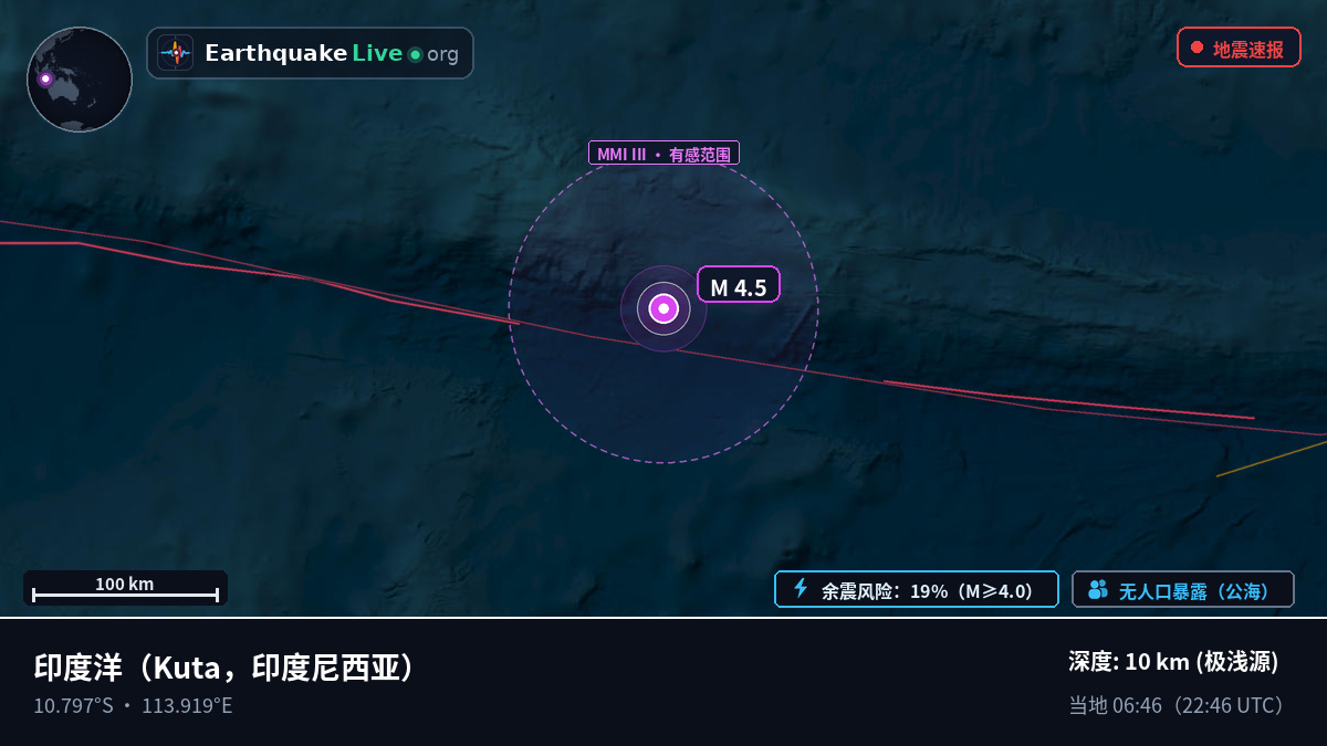印度洋 (印度尼西亚)