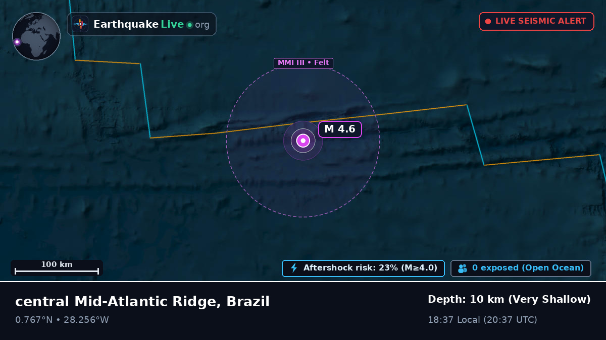North Atlantic Ocean (Brazil)