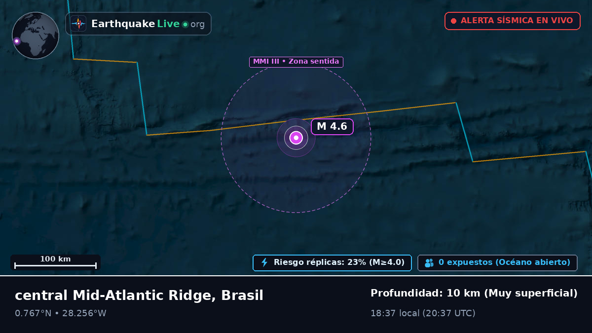 Océano Atlántico Norte (Brasil)