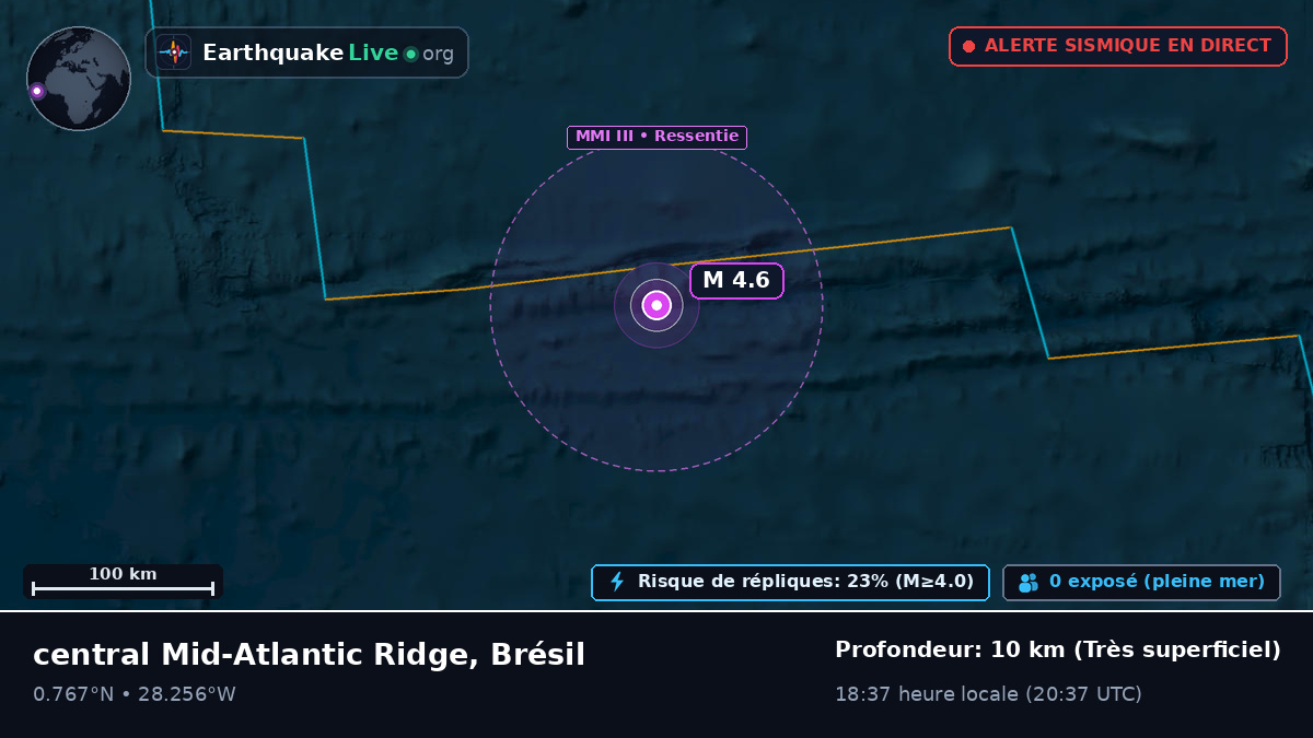 Océan Atlantique Nord (Brésil)