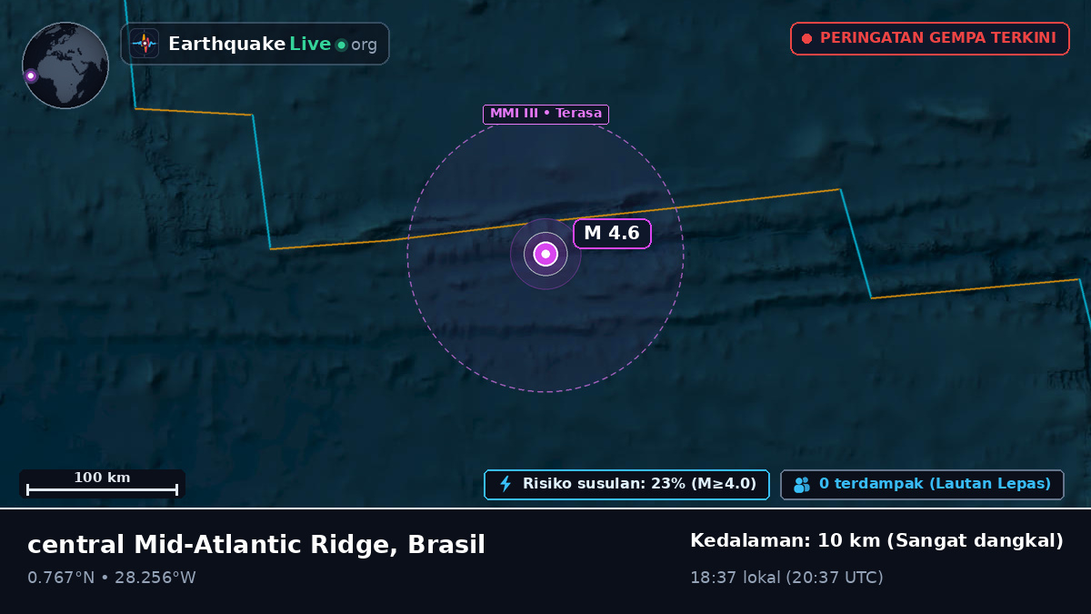 Samudra Atlantik Utara (Brasil)