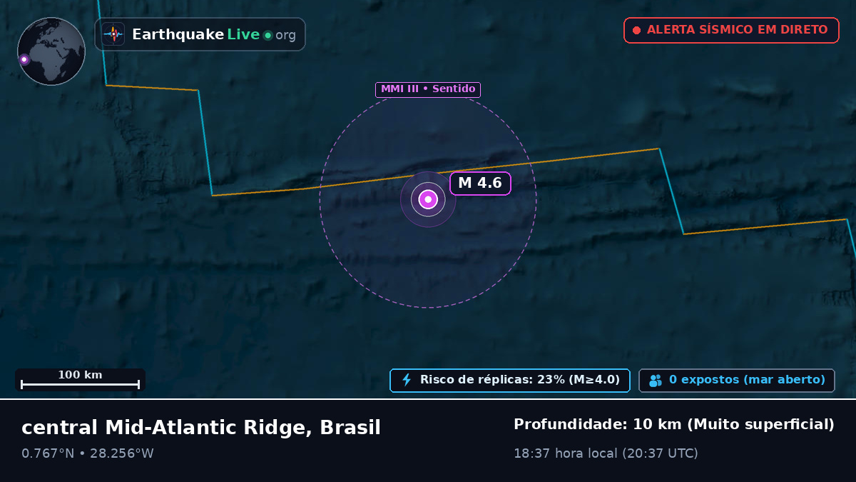 Oceano Atlântico Norte (Brasil)