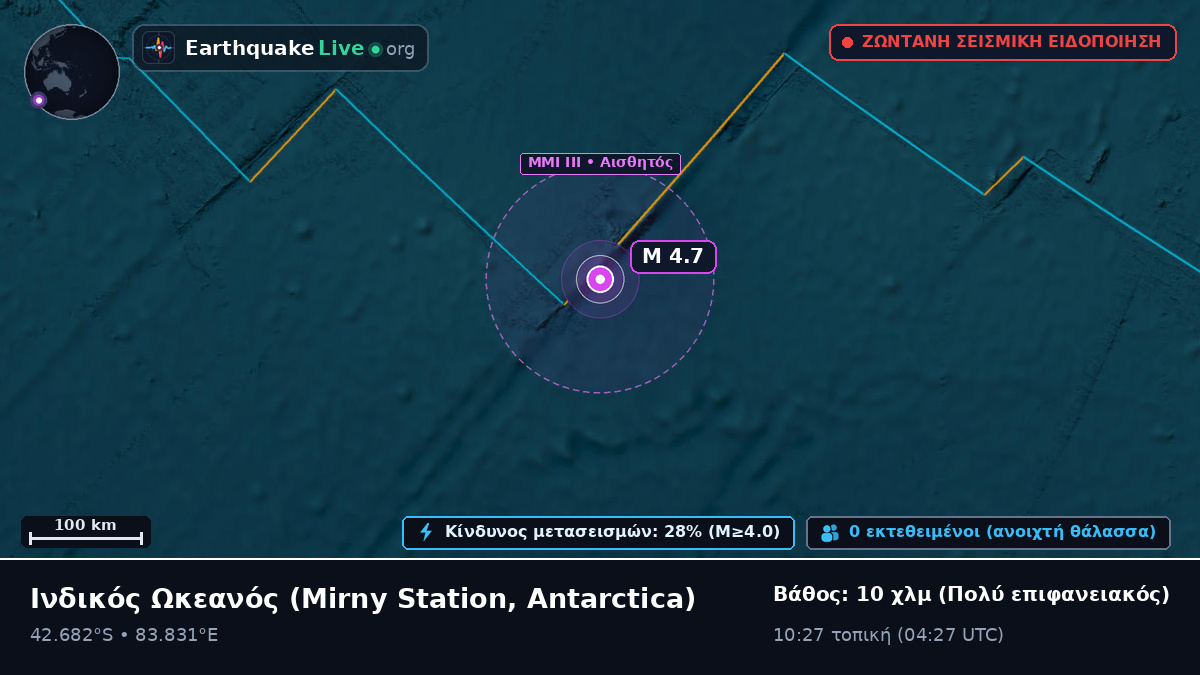 Ινδικός Ωκεανός (Antarctica)