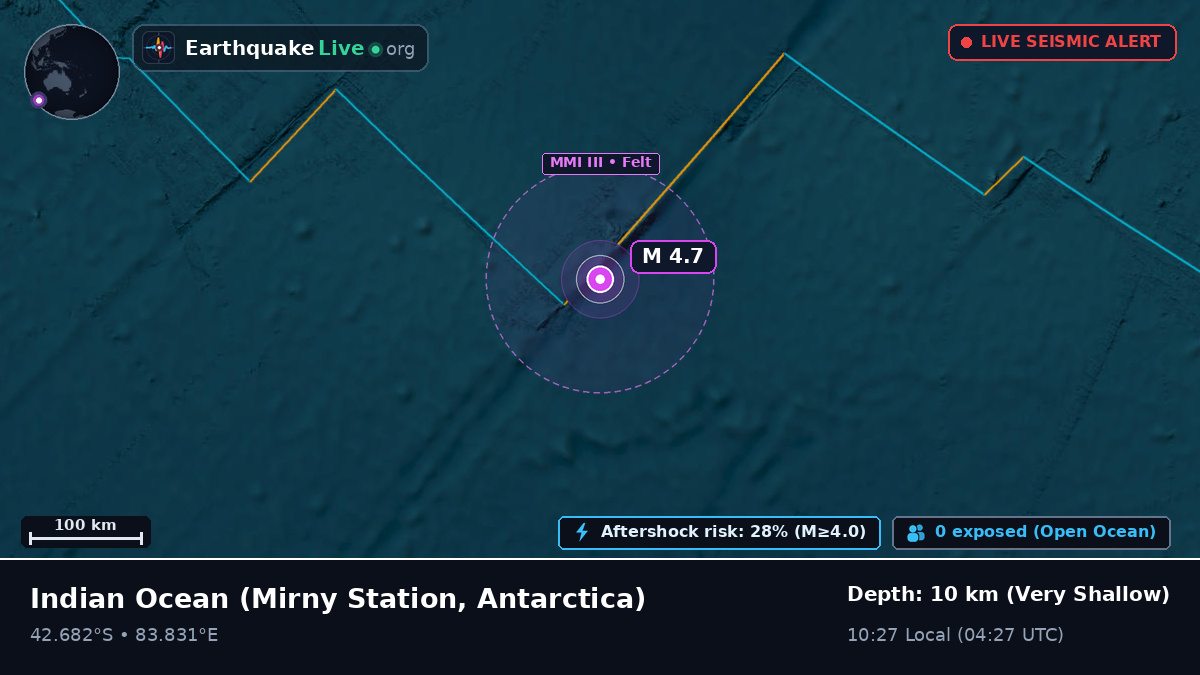 Indian Ocean (Antarctica)