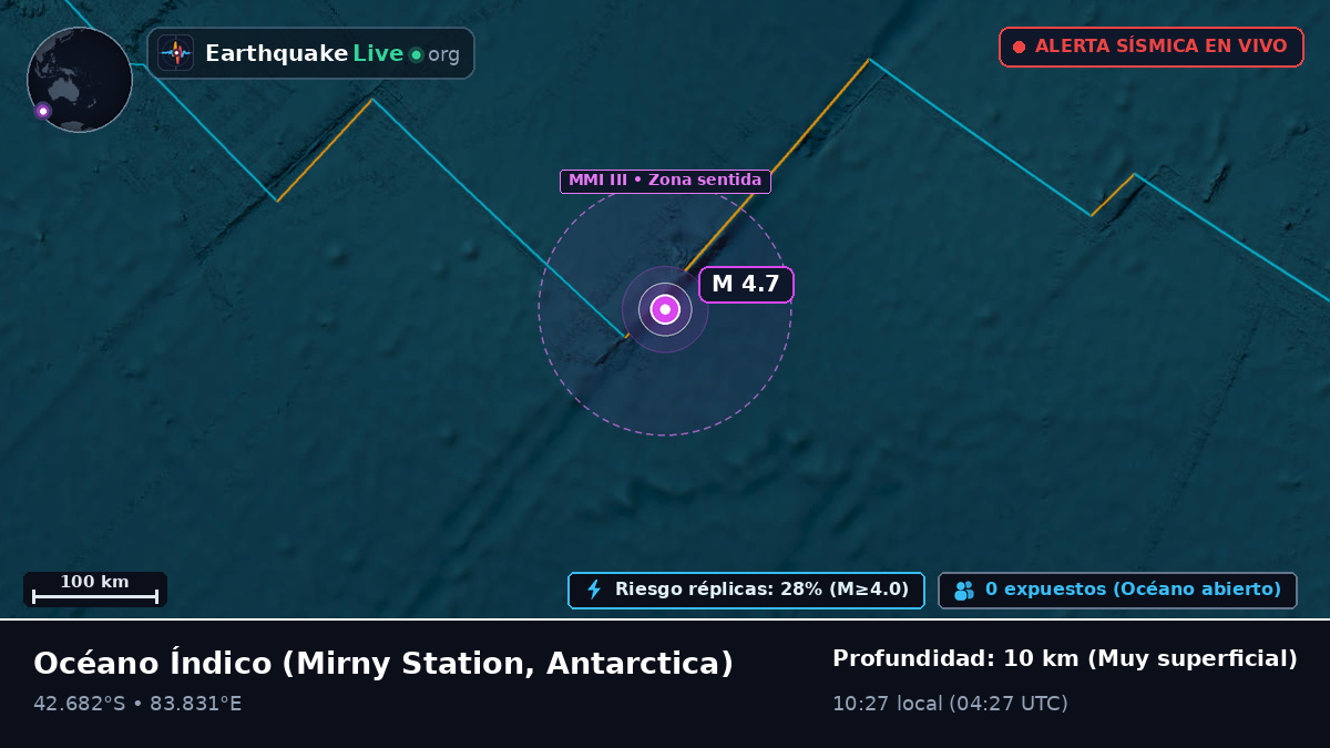 Océano Índico (Antarctica)