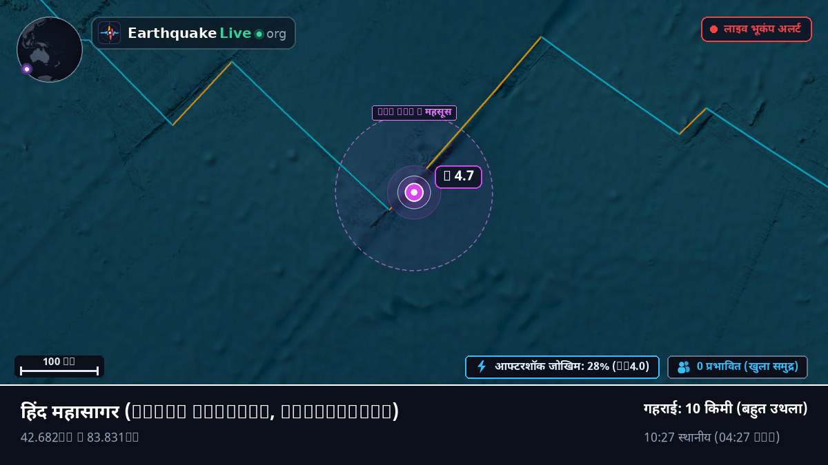हिंद महासागर (Antarctica)