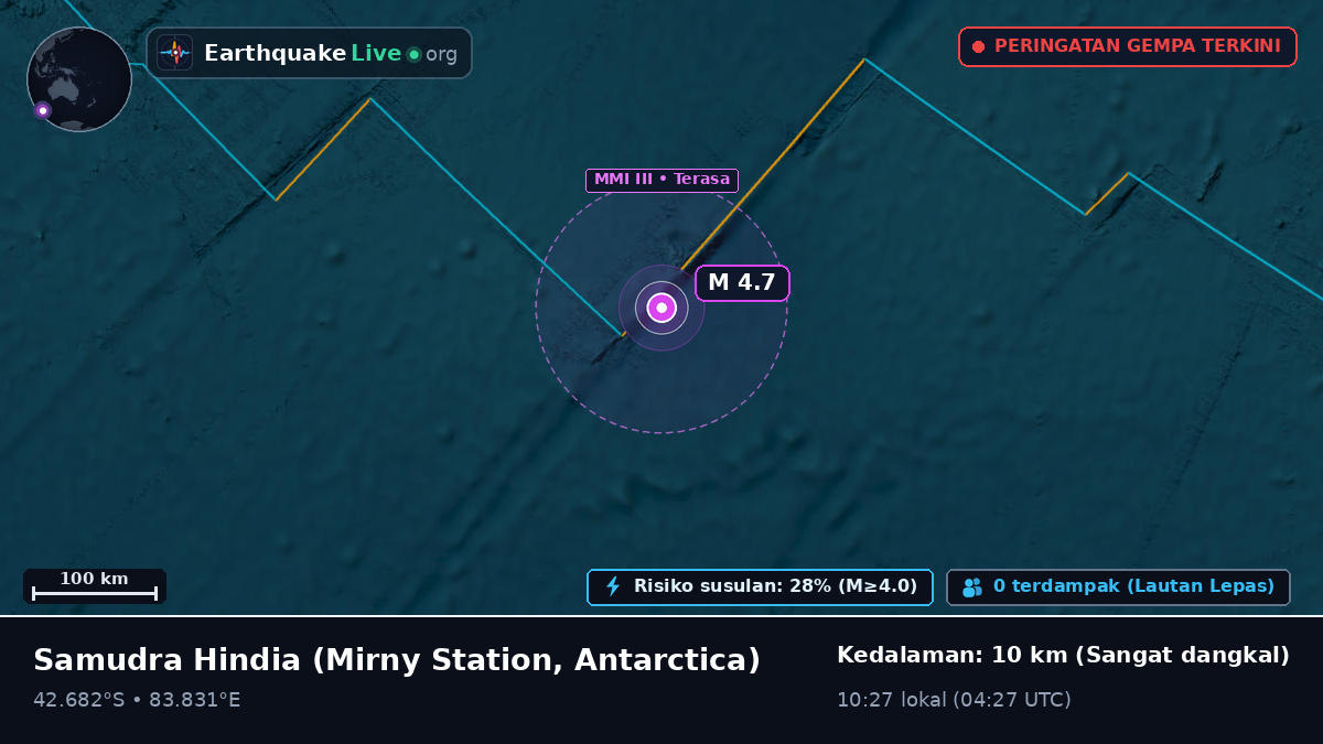 Samudra Hindia (Antarctica)