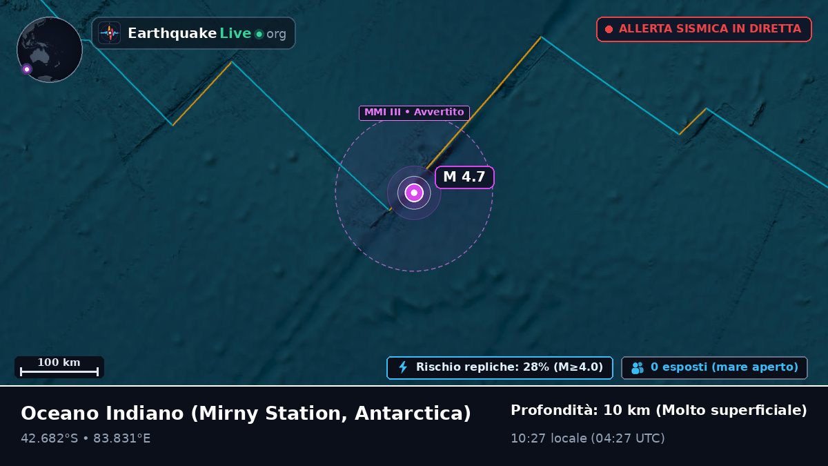 Oceano Indiano (Antarctica)