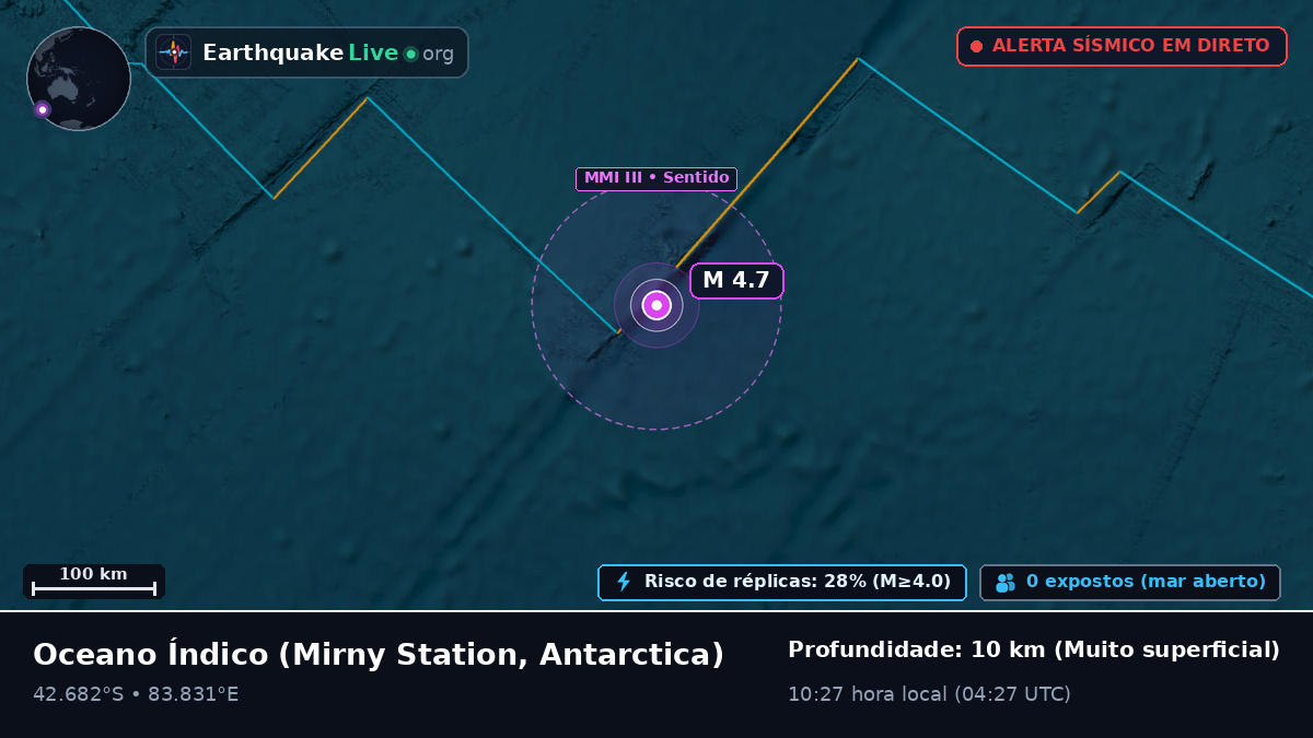 Oceano Índico (Antarctica)