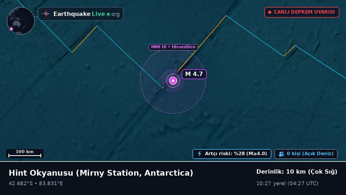 Hint Okyanusu (Antarctica)