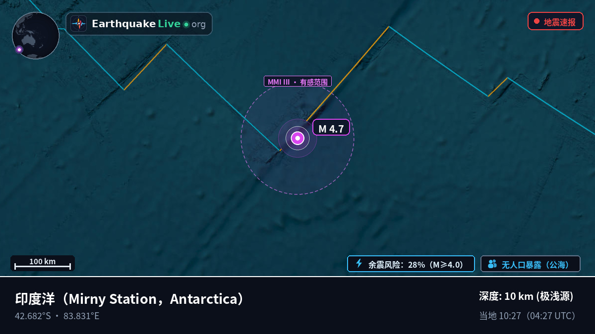 印度洋 (Antarctica)