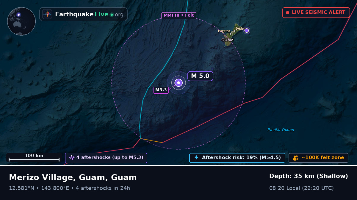 Philippine Sea (Guam)