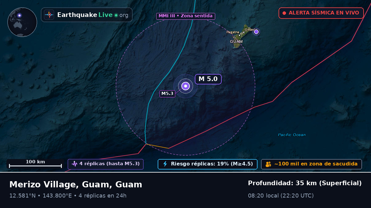 Mar de Filipinas (Guam)